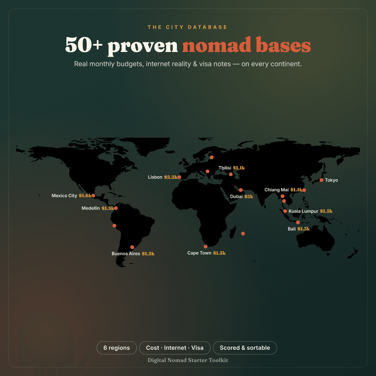 50+ Proven Nomad Bases — City Database