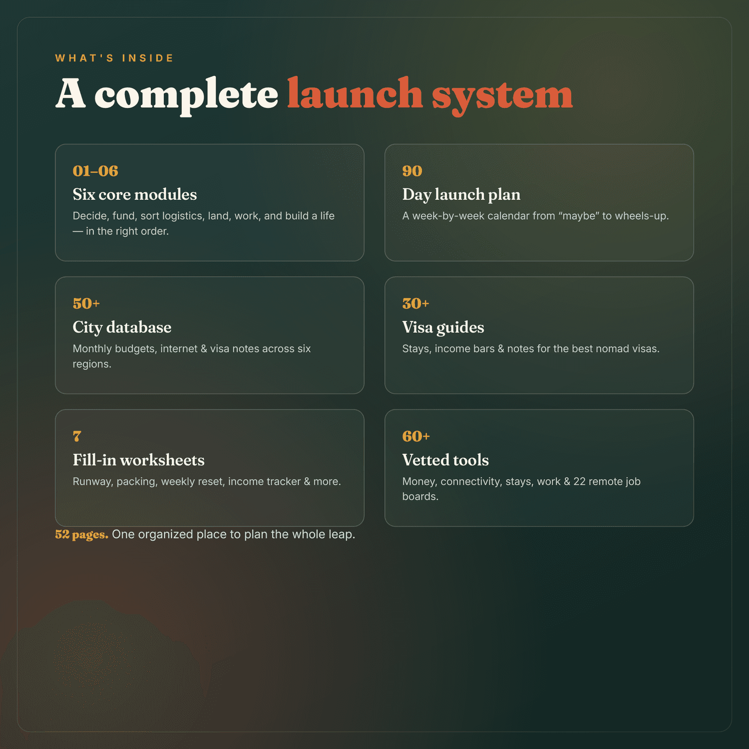 What's Inside — Complete Launch System