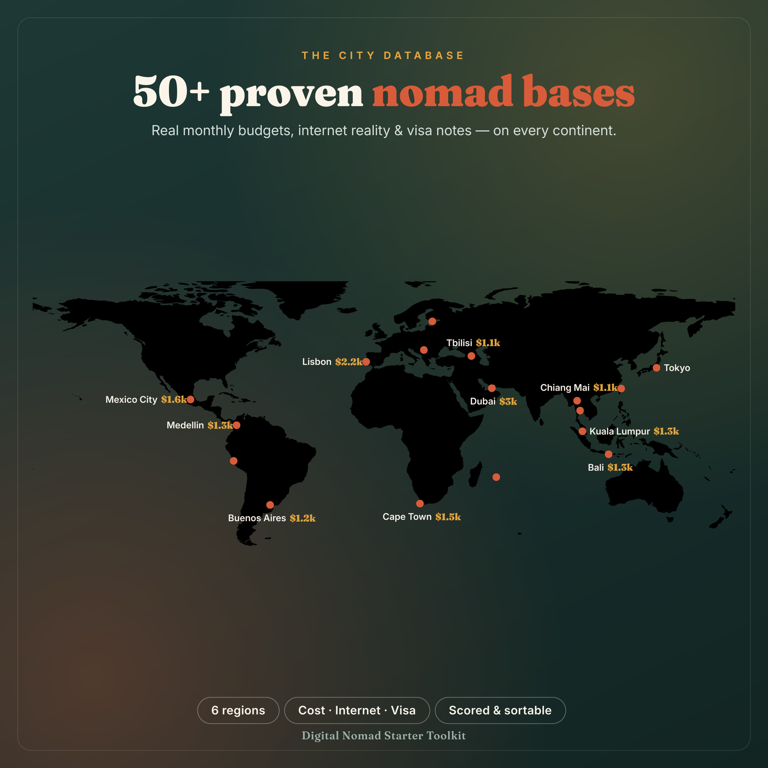 50+ Proven Nomad Bases, City Database