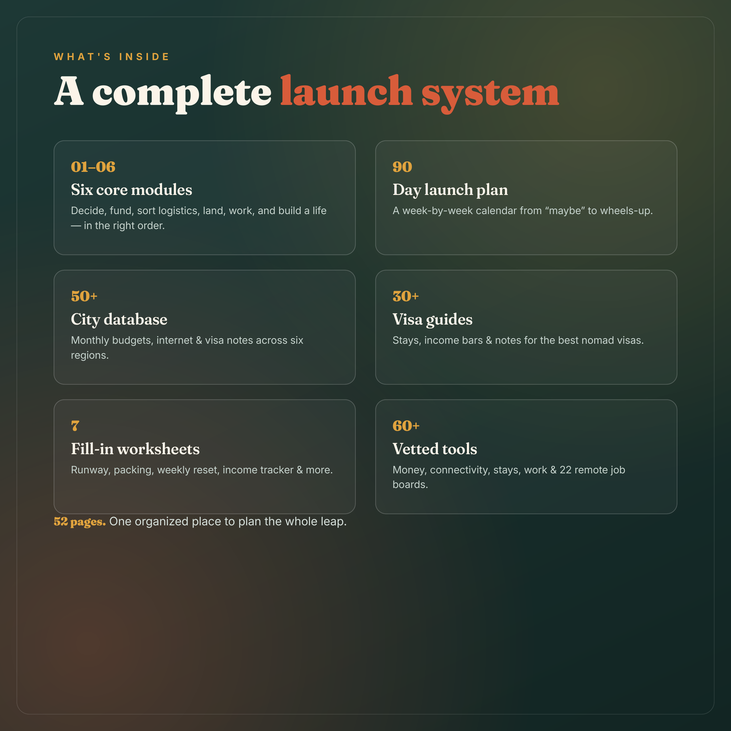 What's Inside: Complete Launch System