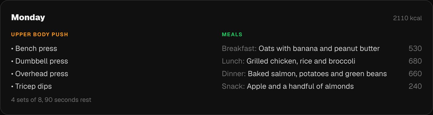 Monday of a generated plan: an upper body workout beside four meals with calories