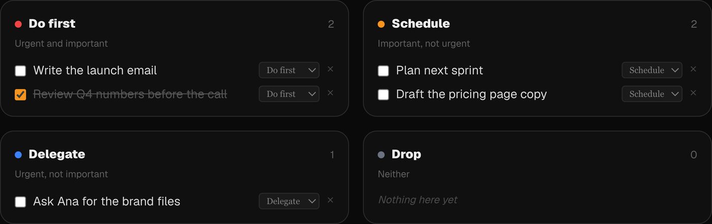 The Eisenhower matrix with tasks sorted into do, schedule, delegate and drop